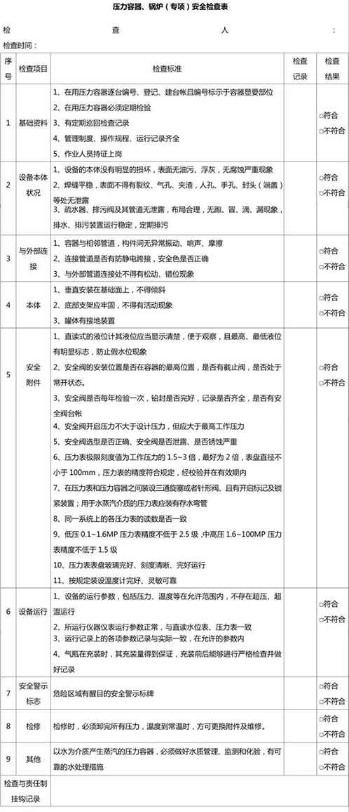 壓力容器、鍋爐安全檢查表